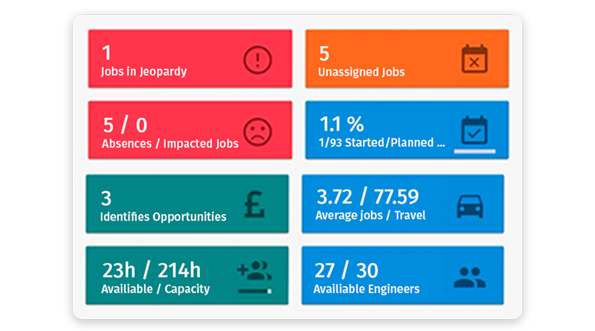 Workforce Management: Demand-Oriented And Dynamic