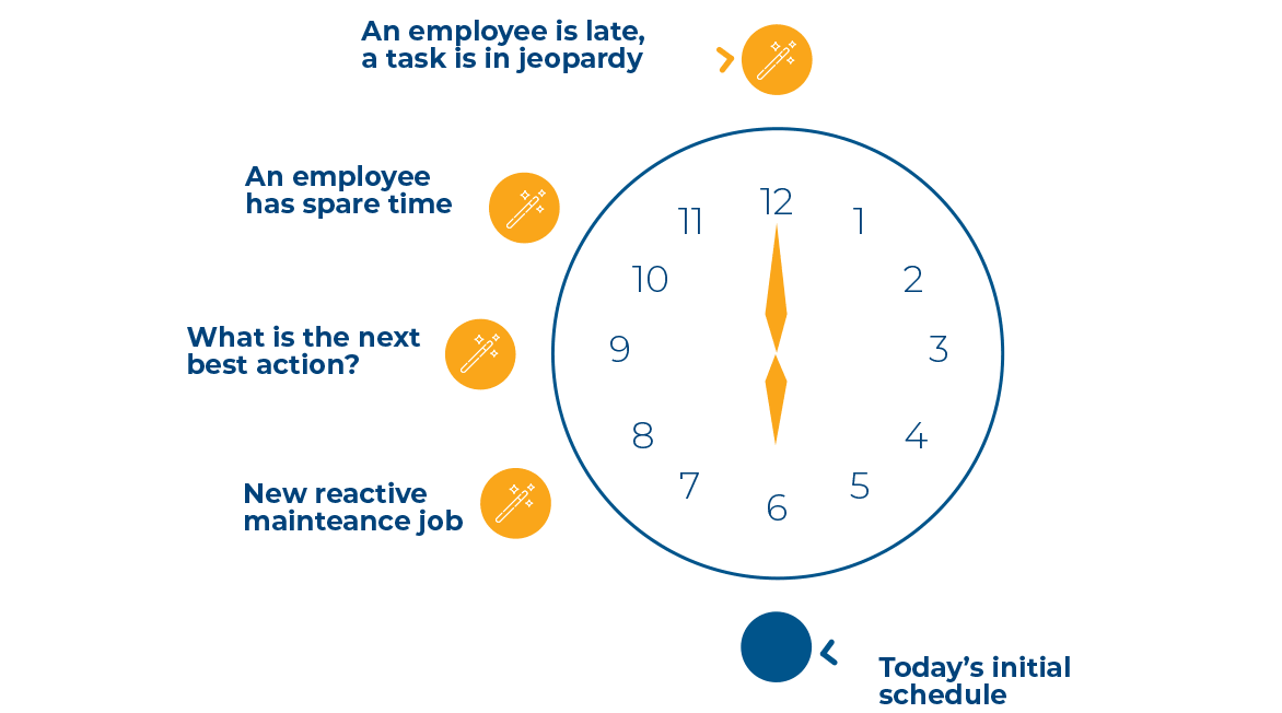 Dynamic Workforce Scheduling and Realtime Dispatching Solution