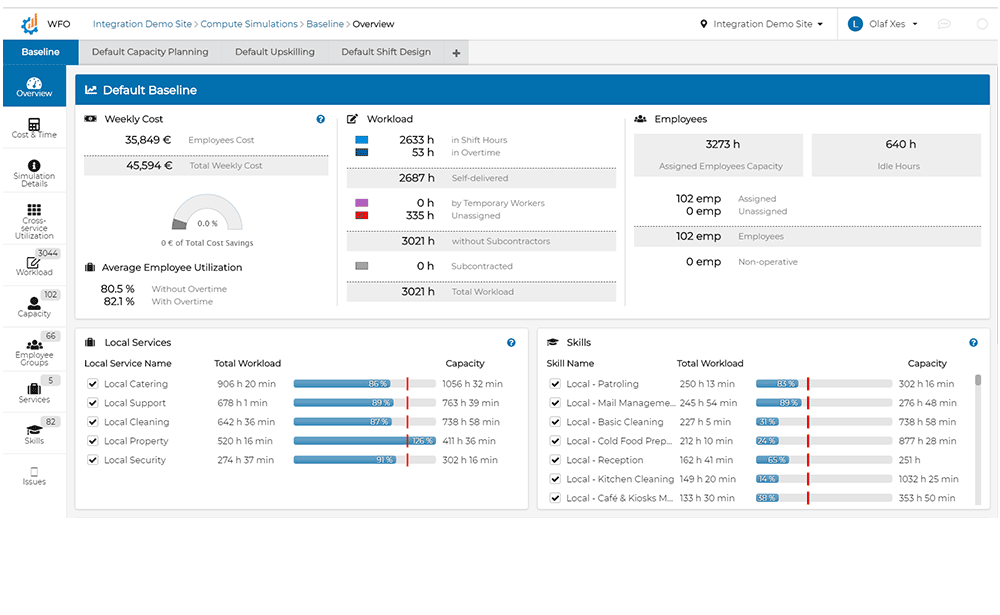 Workforce optimization dashboard