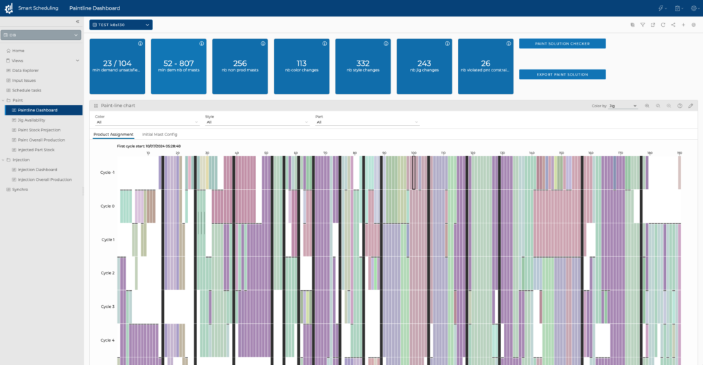 Paint line scheduling Gantt chart