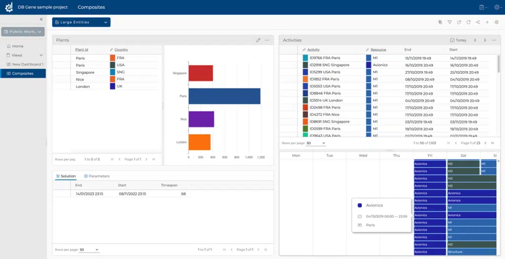 DB Gene Configurable Widget Dashboard