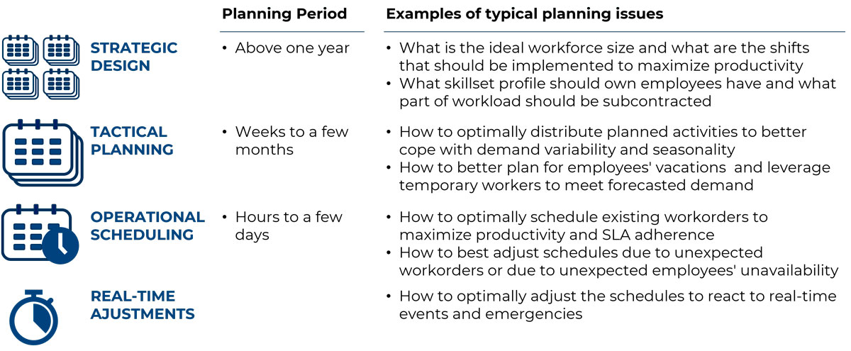 Workforce Management vs Workforce Optimization – What's the