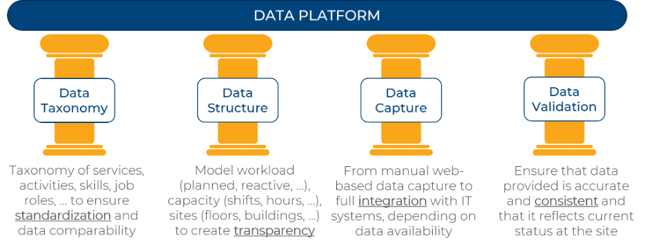 data platform diagram