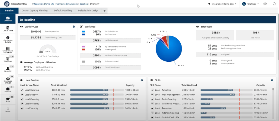Sample Executive Dashboard with KPIs
