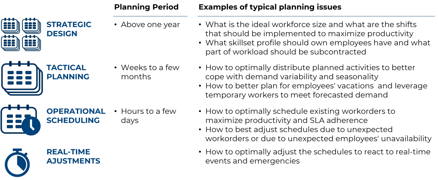What is Workforce Tactical Planning? Managing Business Uncertainties