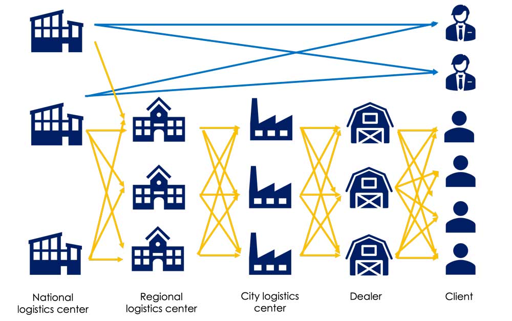 network design diagram