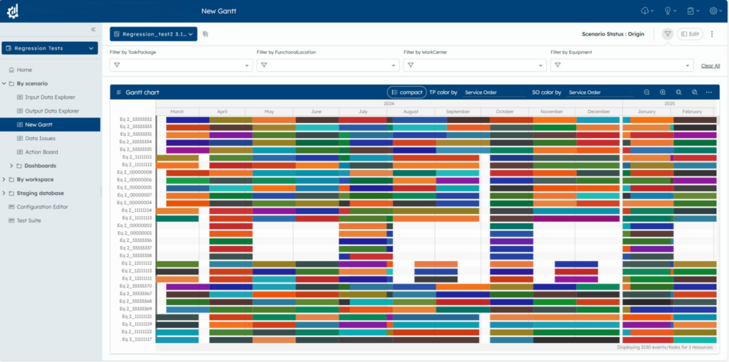 A digital dashboard showing a "New Gantt" interface in a compact view. The chart displays a dense, multi-colored timeline of service orders across various equipment IDs (Eq 2_...) from March 2024 through February 2025. Each row represents a different asset, with color-coded blocks indicating scheduled maintenance windows.
