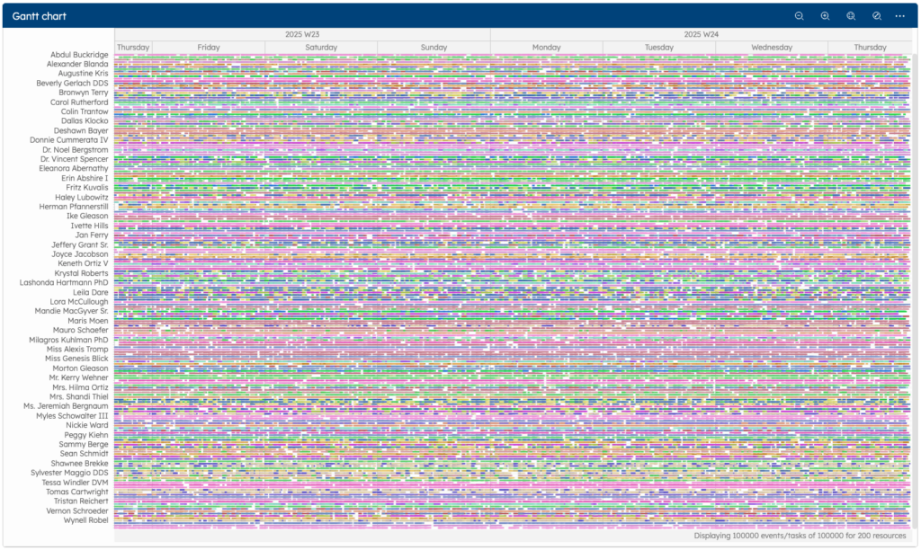 A Gantt chart with 100,000 events