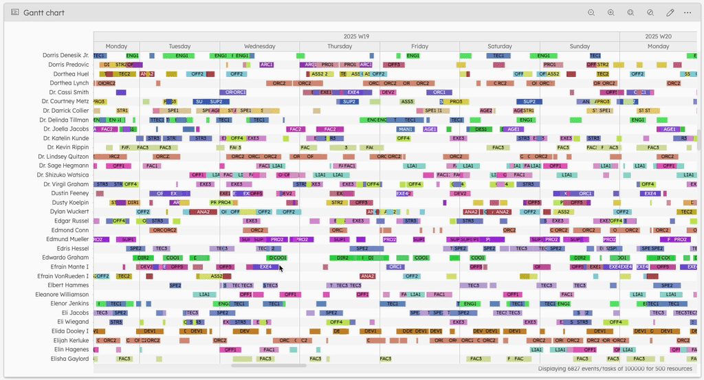 Dynamic loading while scrolling on a Gantt with 500 resources (~250 events per resource)