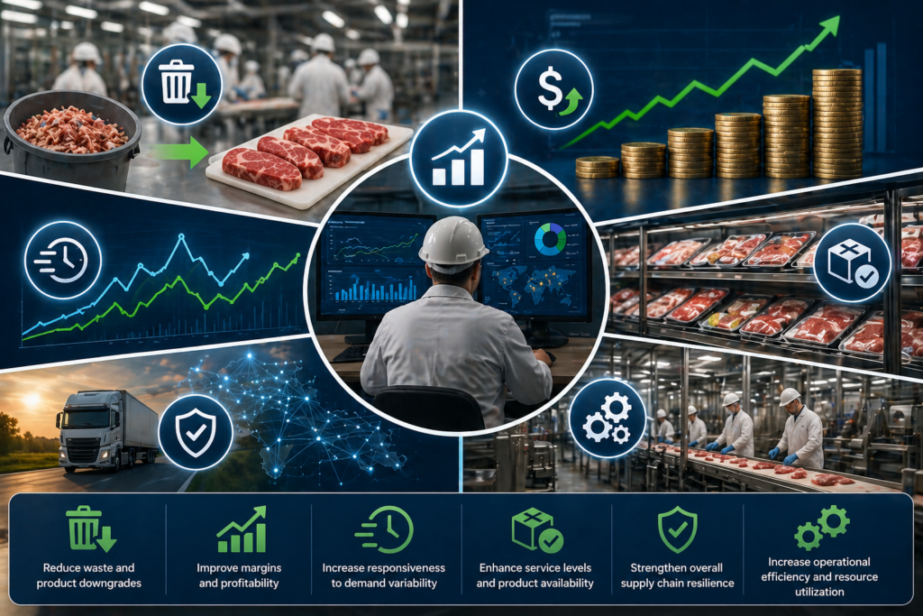 Meat processing supply chain optimization showing waste reduction, profitability growth, demand responsiveness, product availability, logistics, and operational efficiency enabled by advanced decision support systems.