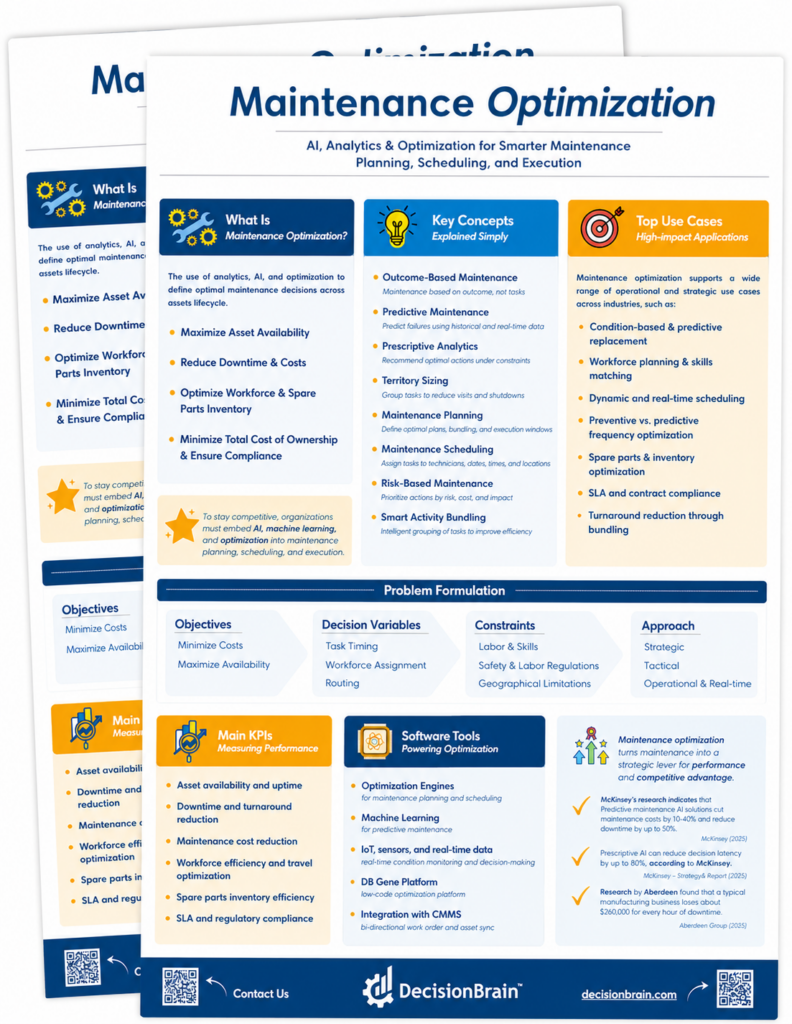 Maintenance optimization cheat sheet mockup showing AI-driven maintenance planning, predictive maintenance concepts, KPIs, and scheduling optimization in a structured infographic layout.