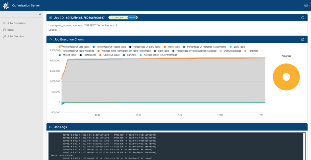 A screenshot of the DB Gene Optimization Server (DBOS) dashboard showing a completed computational job (Job ID: 69f227...). The interface features a "Job Execution Chart" that tracks real-time KPIs such as objective value, tardiness, and task percentages over time. Below the chart, a "Job Logs" terminal provides detailed execution data, while a circular progress gauge and status badges indicate a successful 304-second run. The sidebar highlights navigation for Job Execution, Tasks, and Job Creation.